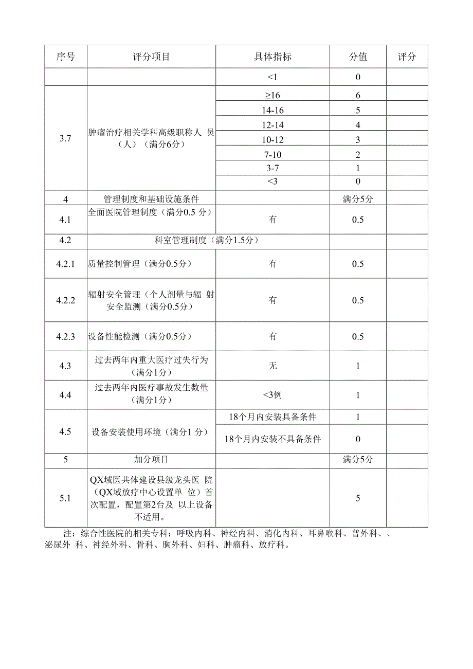 非容积调强型医用电子直线加速器LA评分表配置乙类大型医用设备技术自评表.docx_第3页