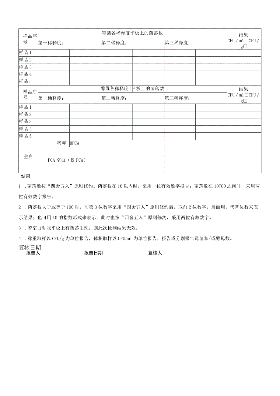 霉菌和酵母计数检验原始记录（平板计数法）.docx_第2页