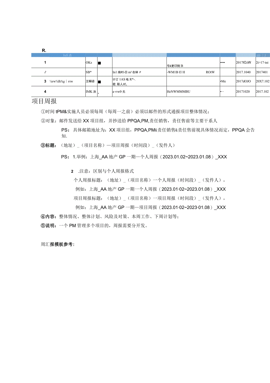 项目实施文档模版_汇报机制.docx_第2页