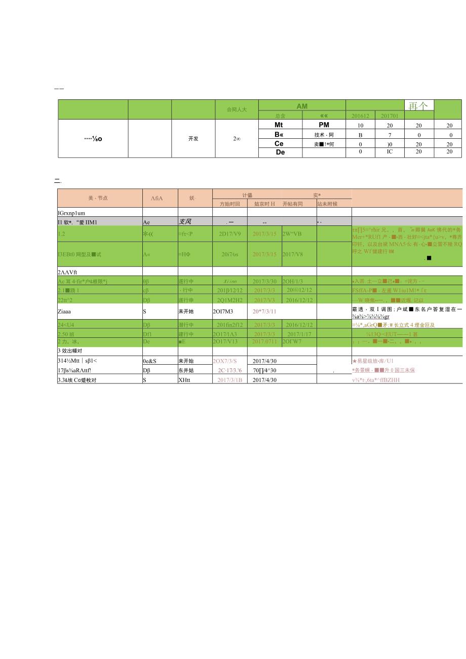 项目实施文档模版_汇报机制.docx_第3页