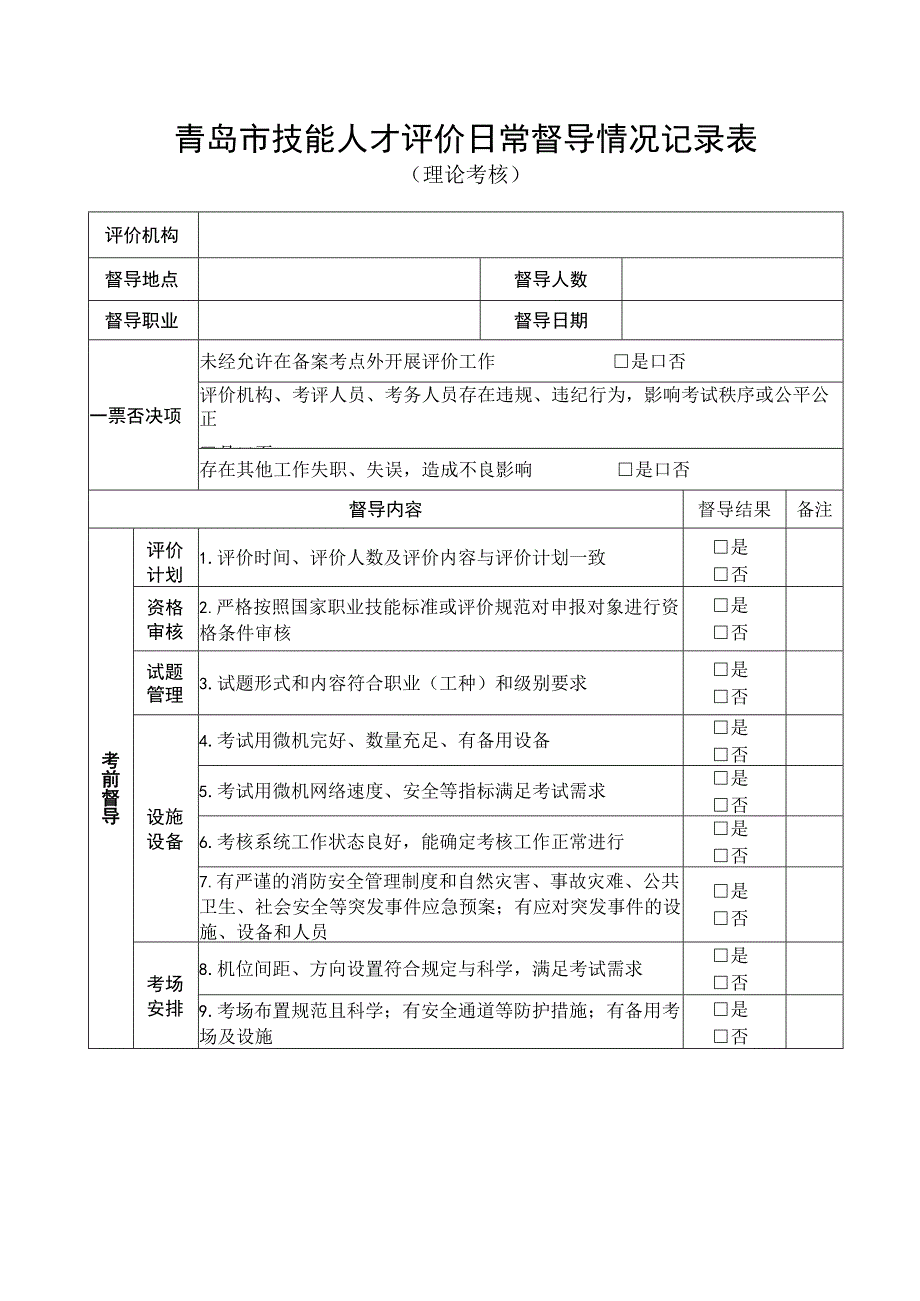 青岛市技能人才评价日常督导情况记录表.docx_第1页