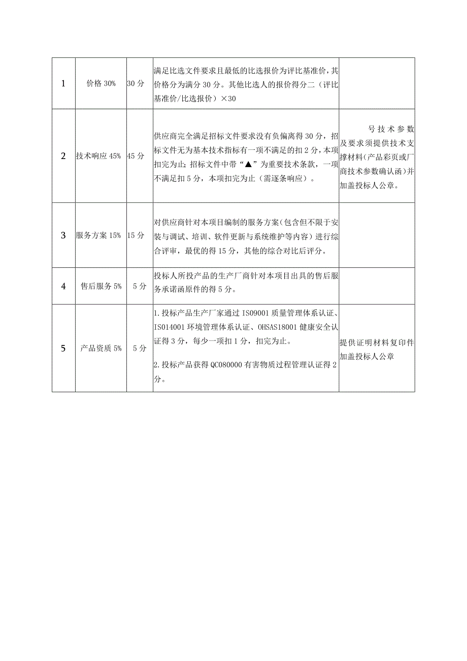 项目要求及评审标准.docx_第3页