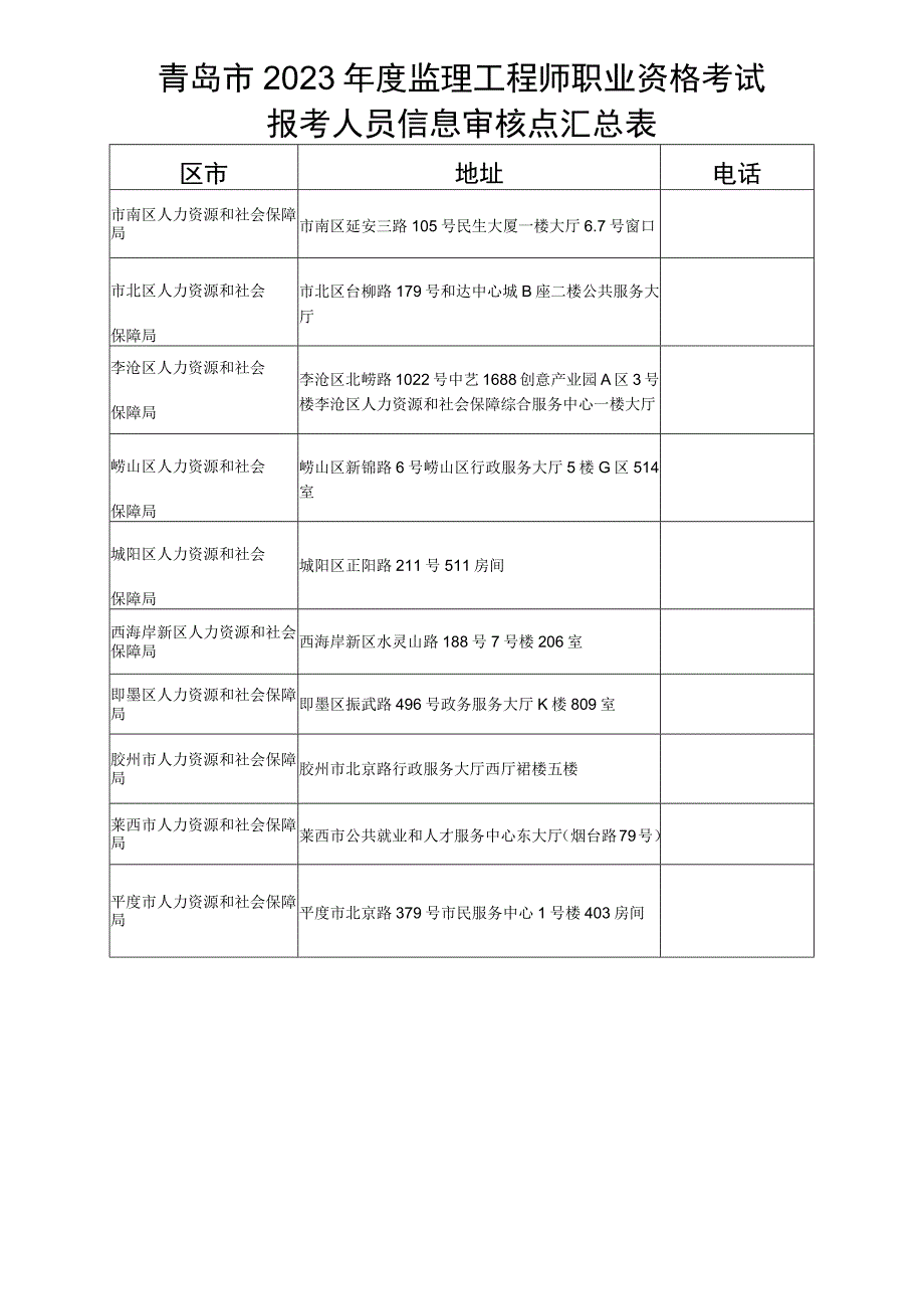 青岛市2023年度监理工程师职业资格考试报考人员信息审核点汇总表.docx_第1页