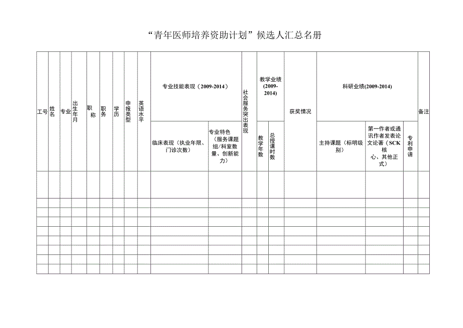 青年医师培养资助计划候选人汇总名册.docx_第1页