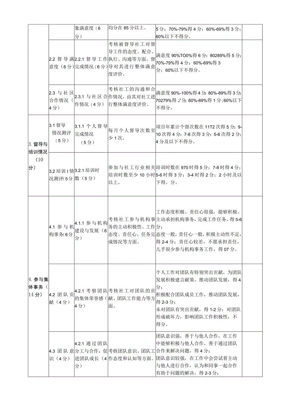 项目社工考评评分表.docx_第3页