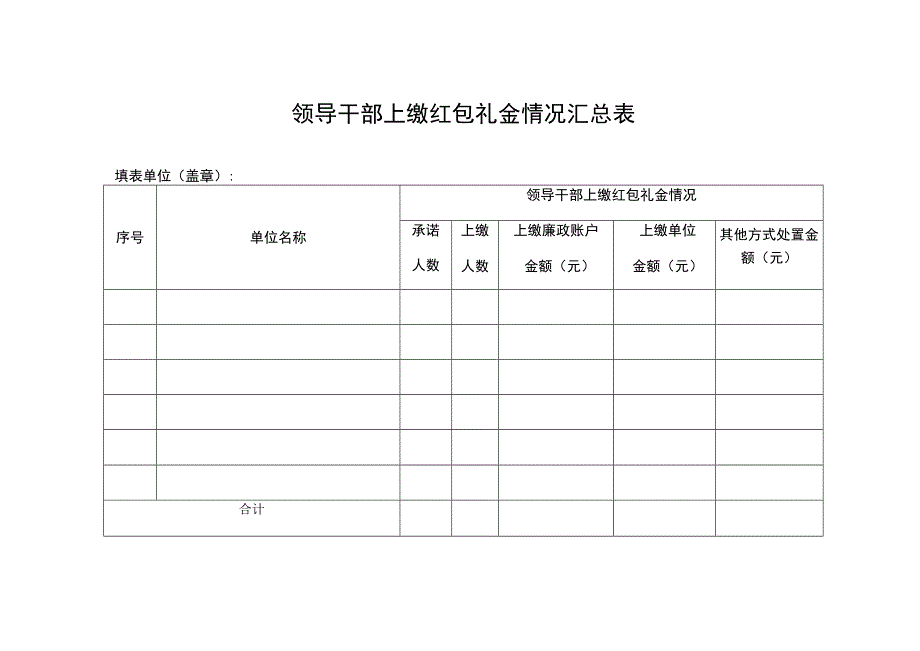 领导干部上缴红包礼金情况汇总表.docx_第1页