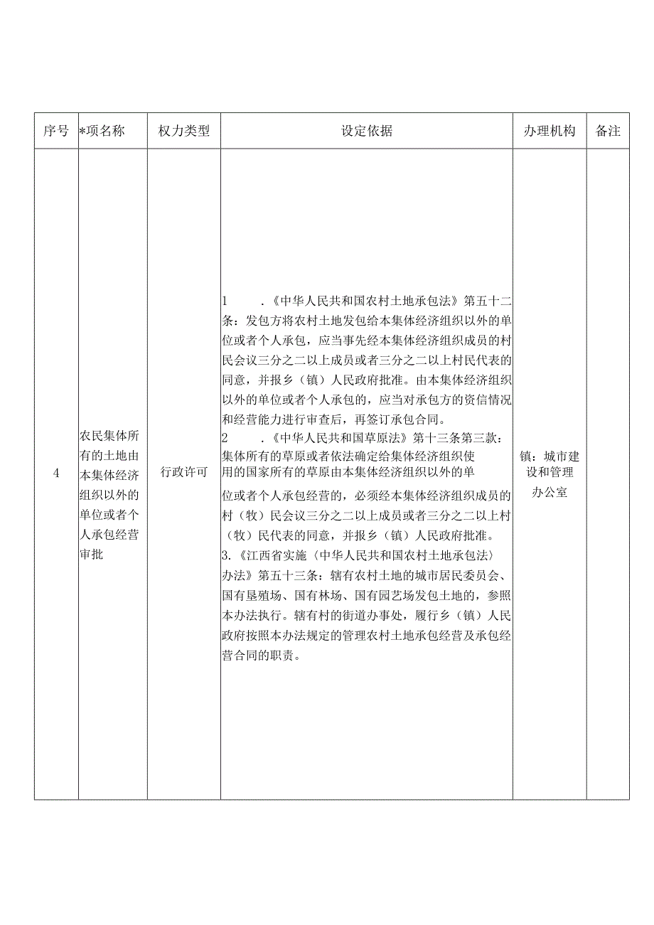 青山湖区镇街道行政权力事项清单2023年版.docx_第3页