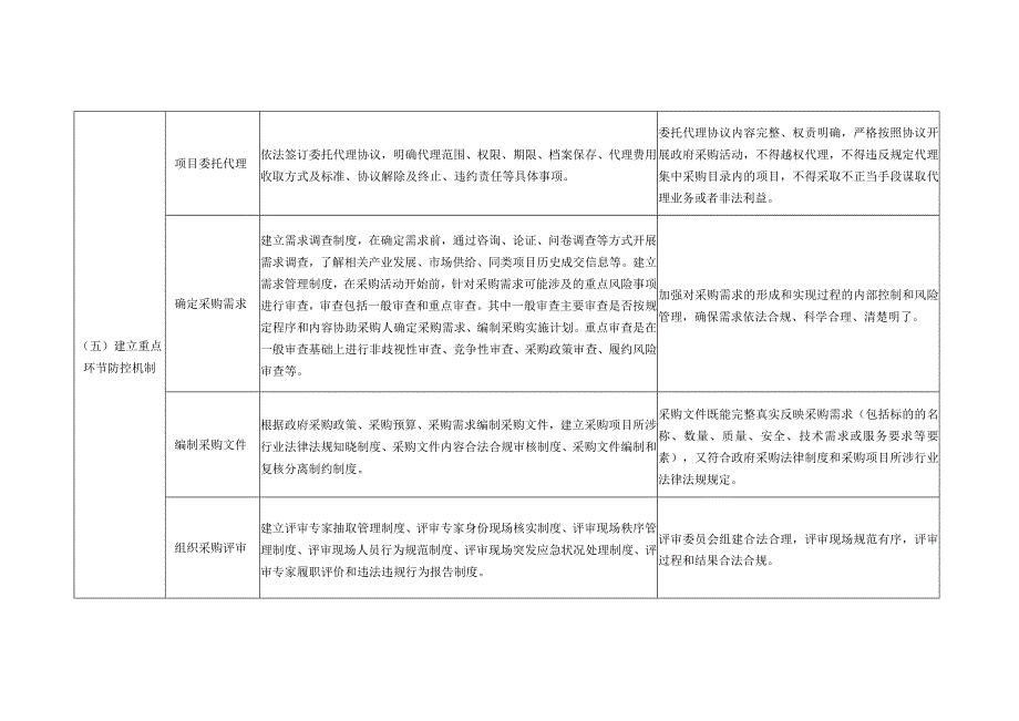 青岛市政府采购代理机构内部控制管理制度参考内容.docx_第3页