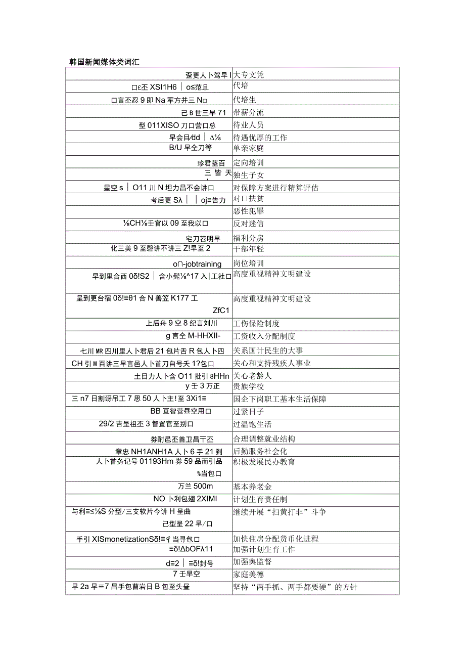 韩国新闻媒体类词汇.docx_第1页