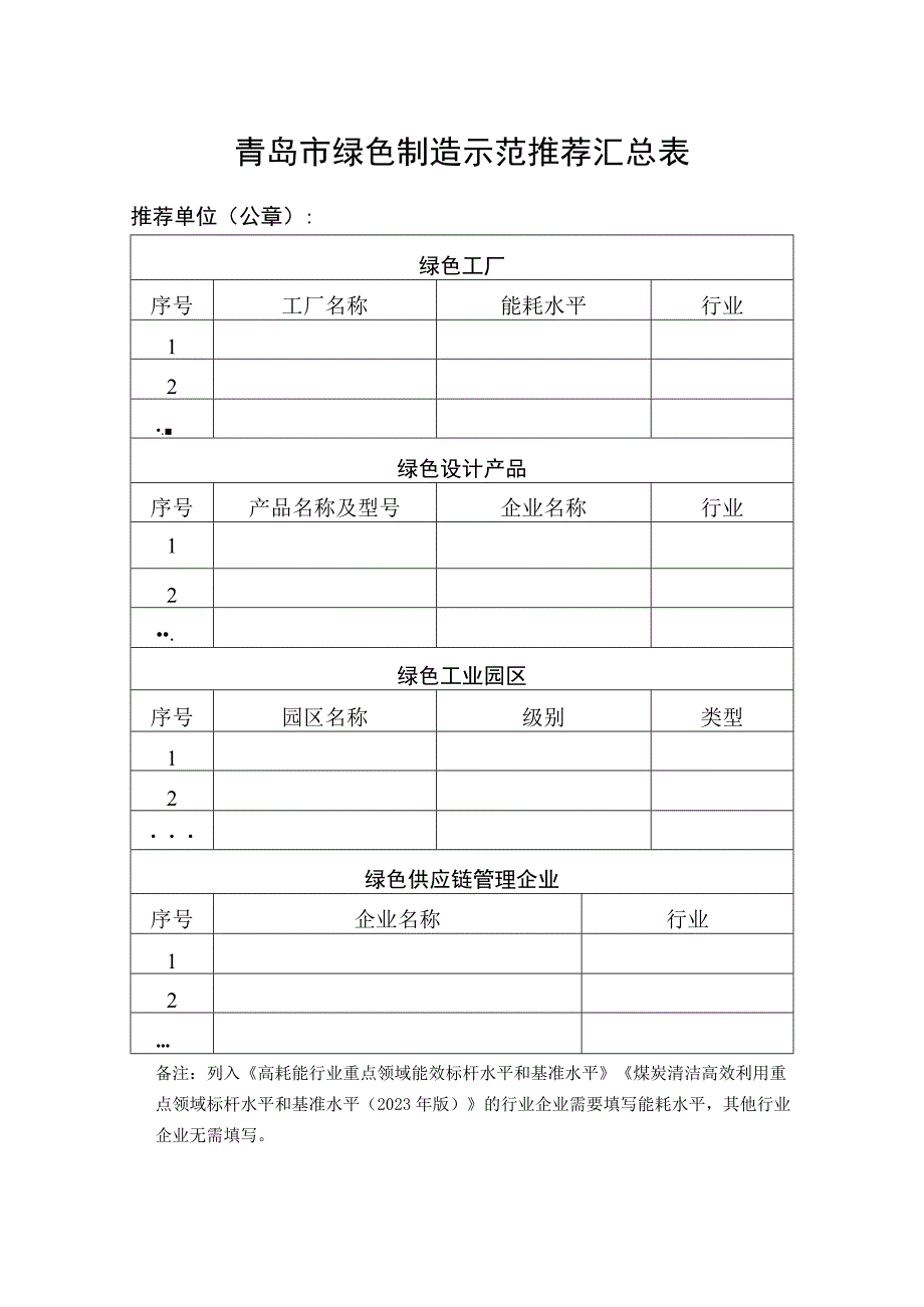 青岛市绿色制造示范推荐汇总表.docx_第1页