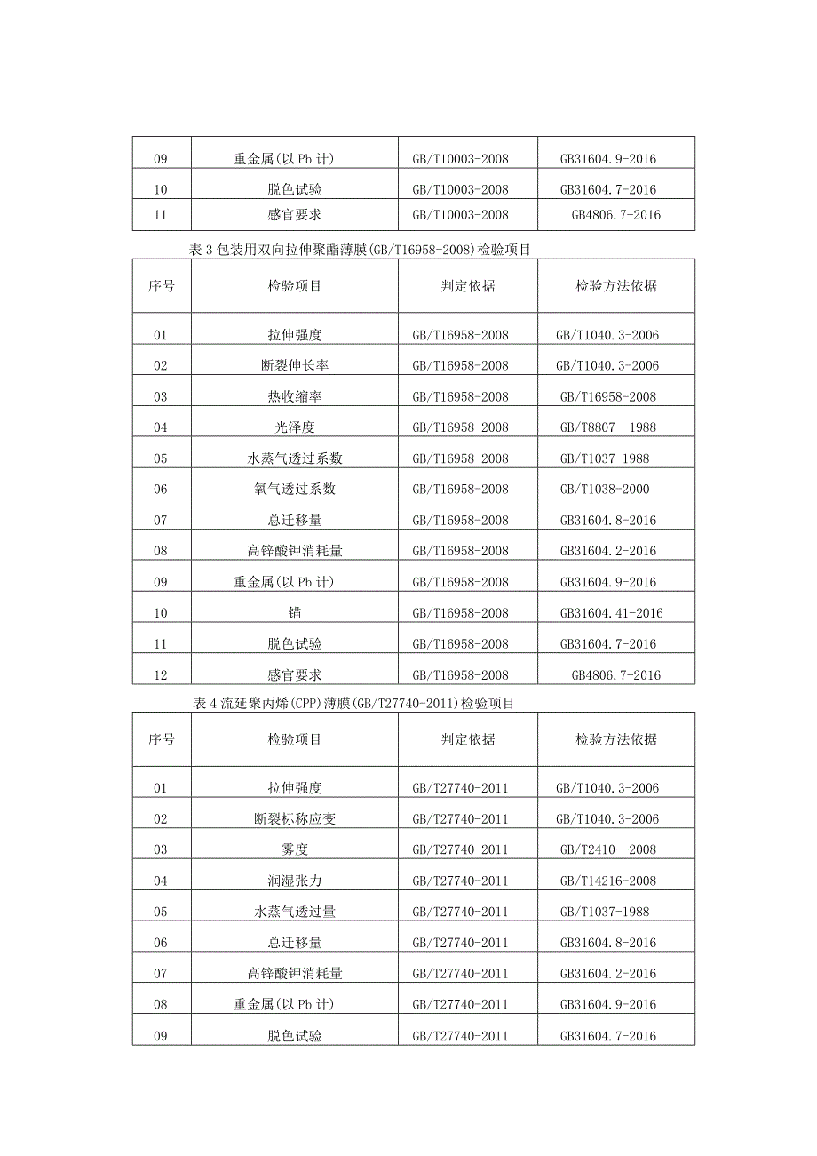 青岛市食品包装产品质量监督抽查实施细则.docx_第3页