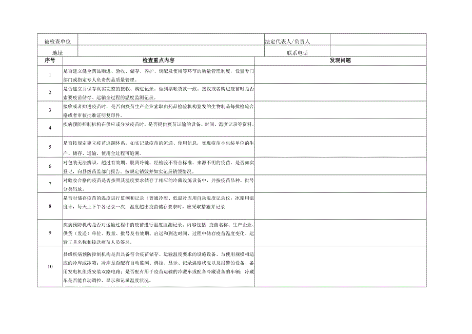 青岛市药品使用单位监督检查记录.docx_第3页