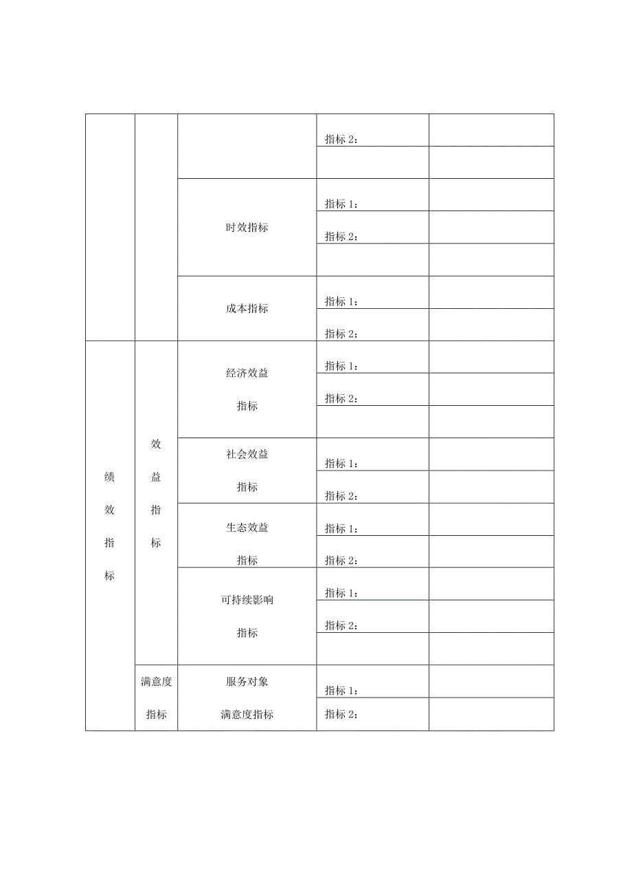 项目绩效目标申报023年度.docx_第2页