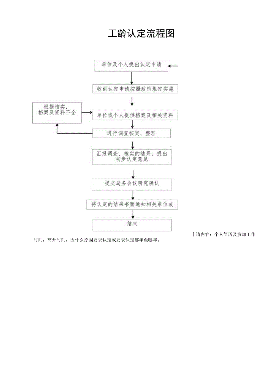 非标准工时制核准流程图.docx_第2页