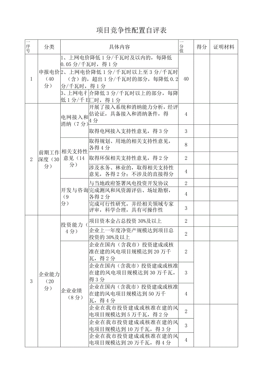 项目竞争性配置自评表.docx_第1页