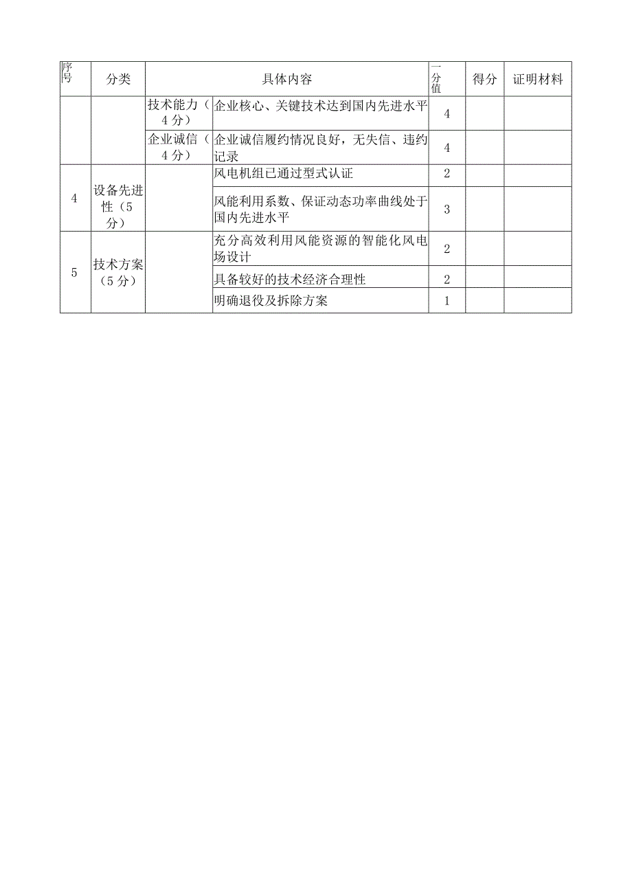 项目竞争性配置自评表.docx_第2页