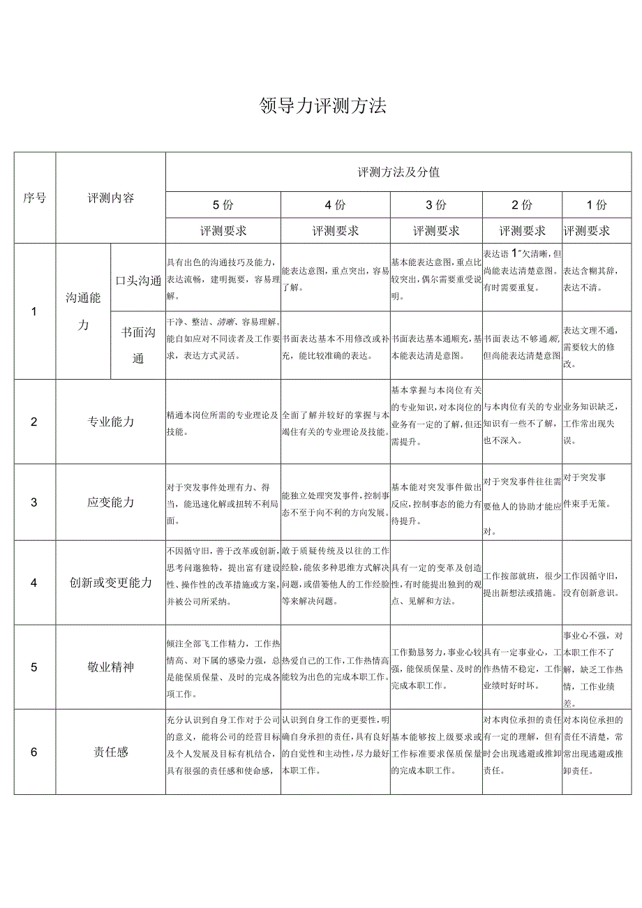 领导力评测方法.docx_第1页