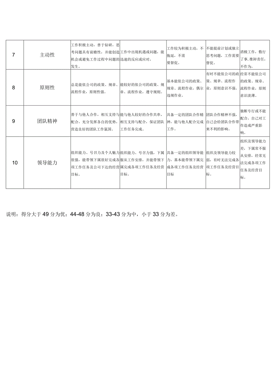 领导力评测方法.docx_第2页