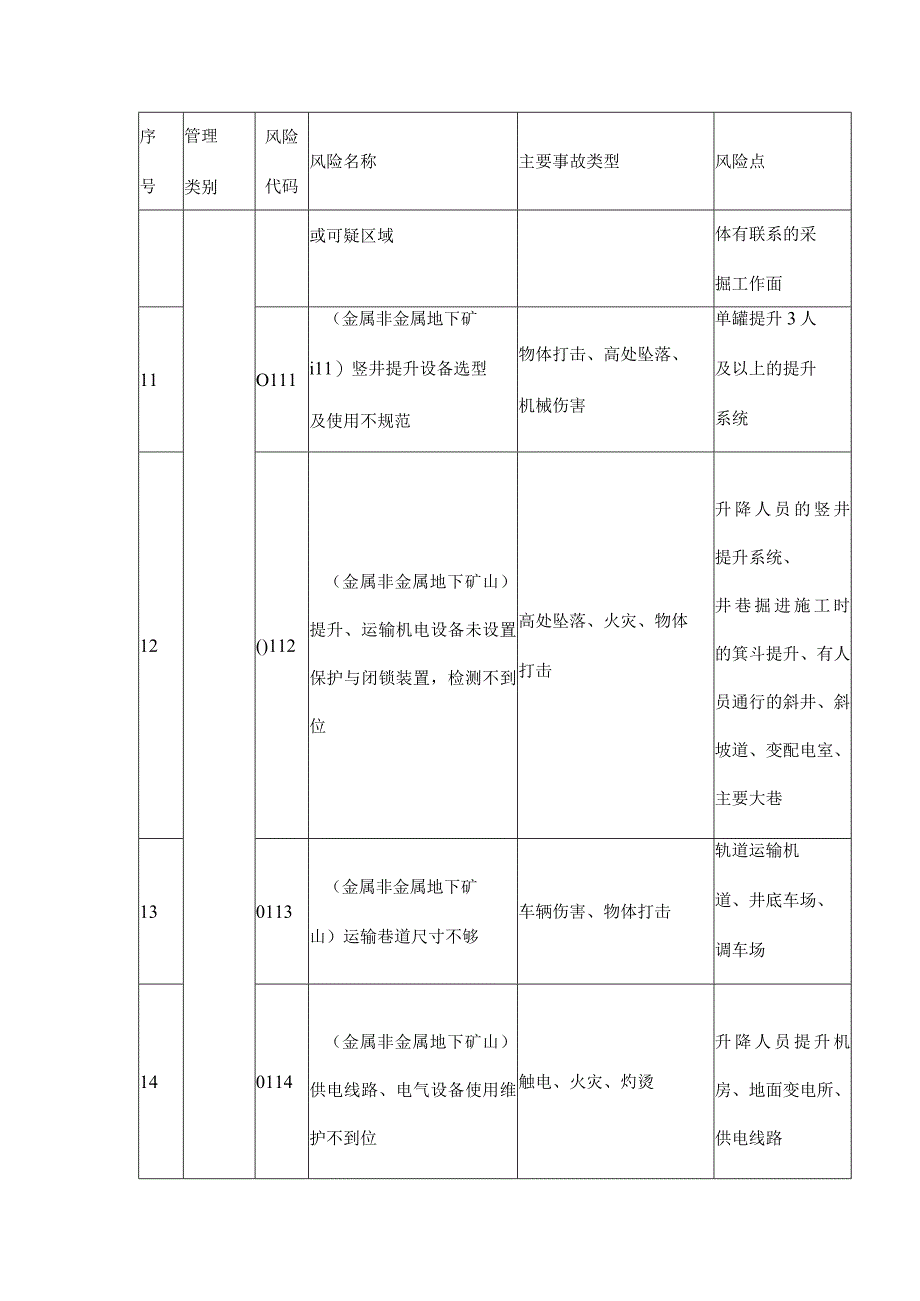 非煤矿山化工医药冶金等行业较大以上安全风险目录.docx_第3页