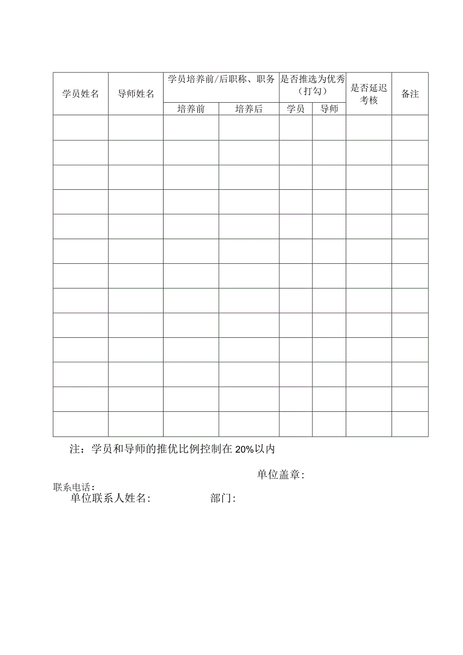 青年医师培养资助计划学员结题情况汇总表.docx_第1页