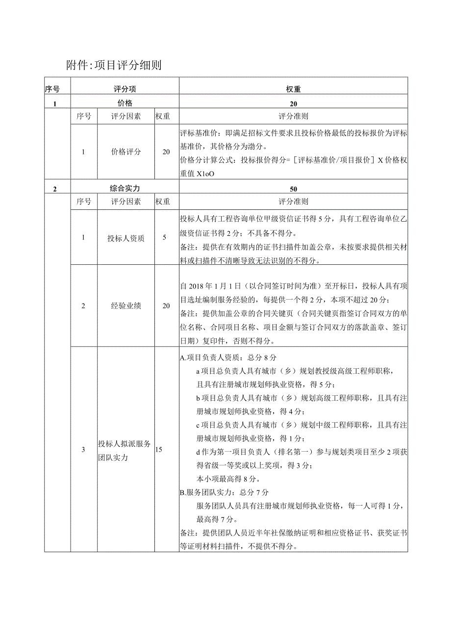 项目评分细则.docx_第1页