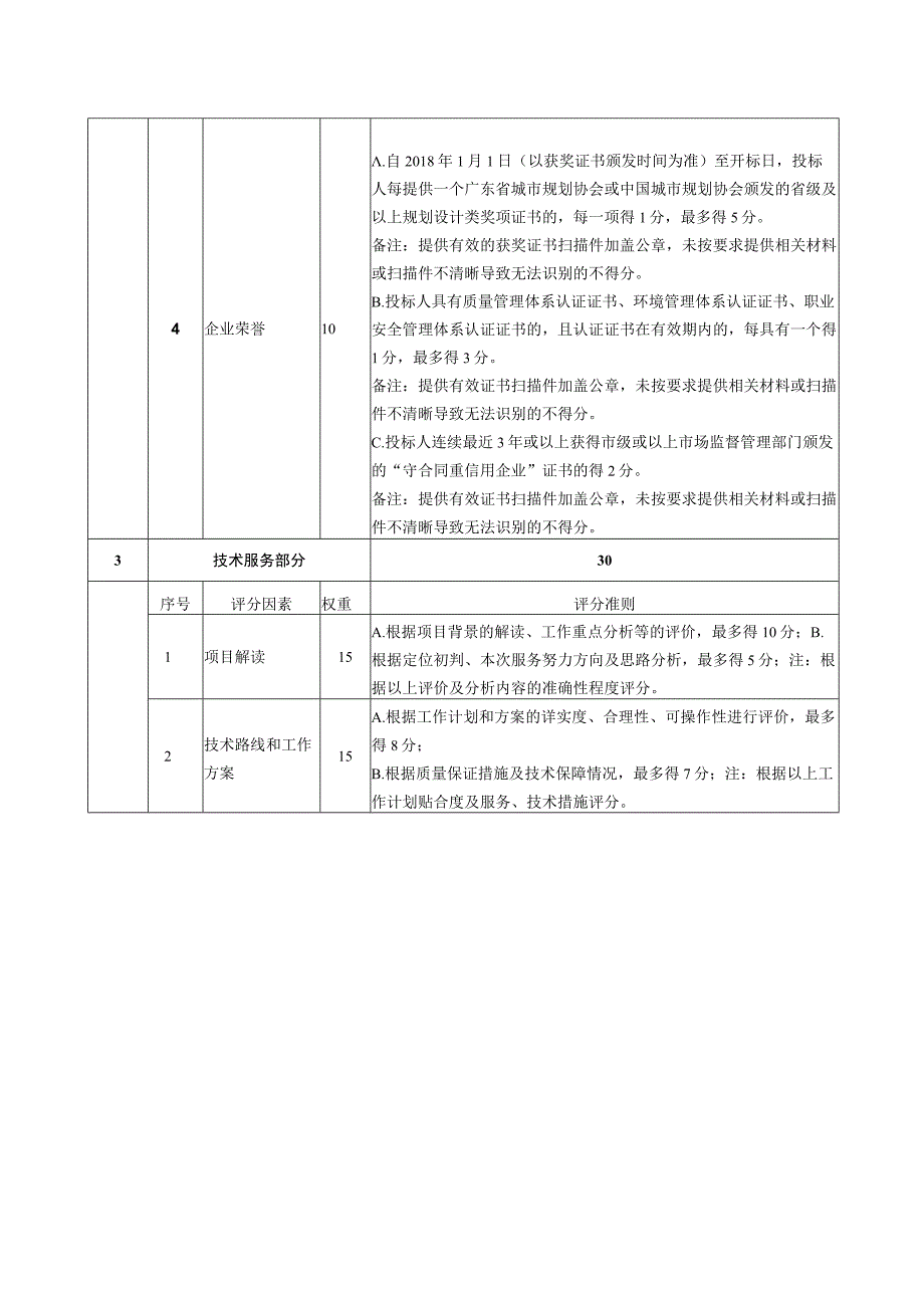 项目评分细则.docx_第2页