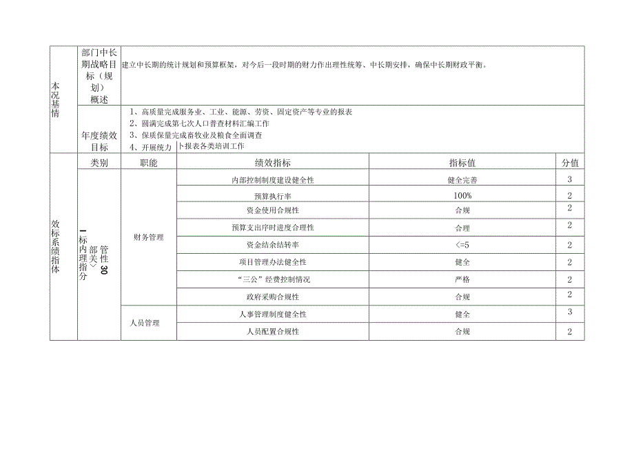 青冈县预算部门整体绩效目标申报表.docx_第2页