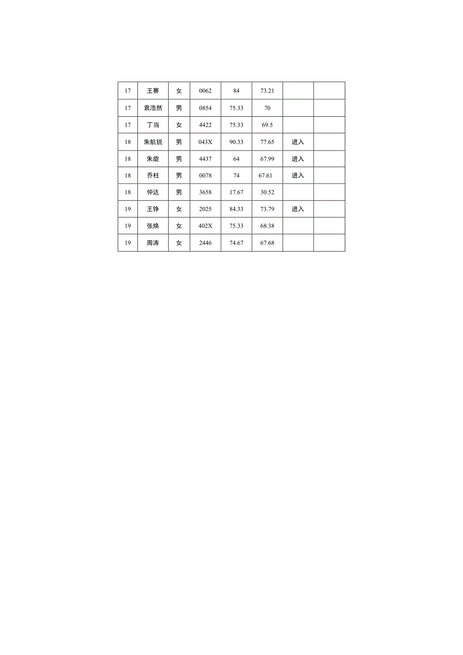 面试成绩、总成绩暨进入体检人员汇总表.docx_第3页