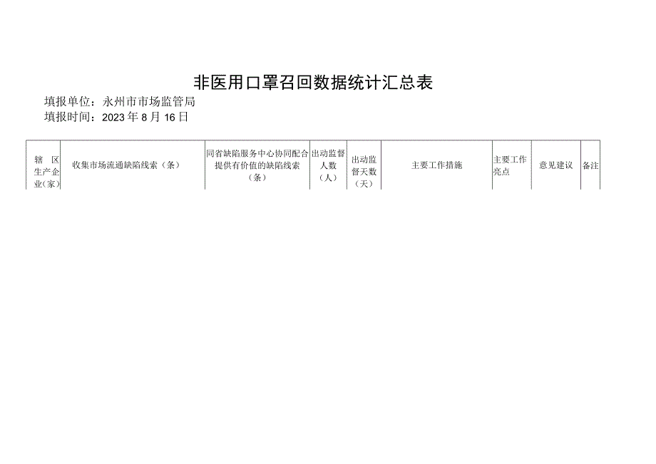 非医用口罩召回数据统计汇总表.docx_第1页