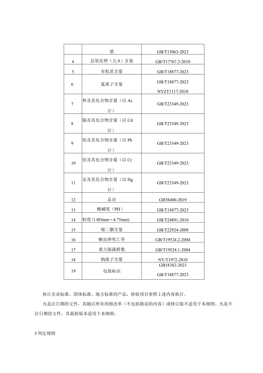青岛市复混肥料产品质量监督抽查实施细则2023年.docx_第3页