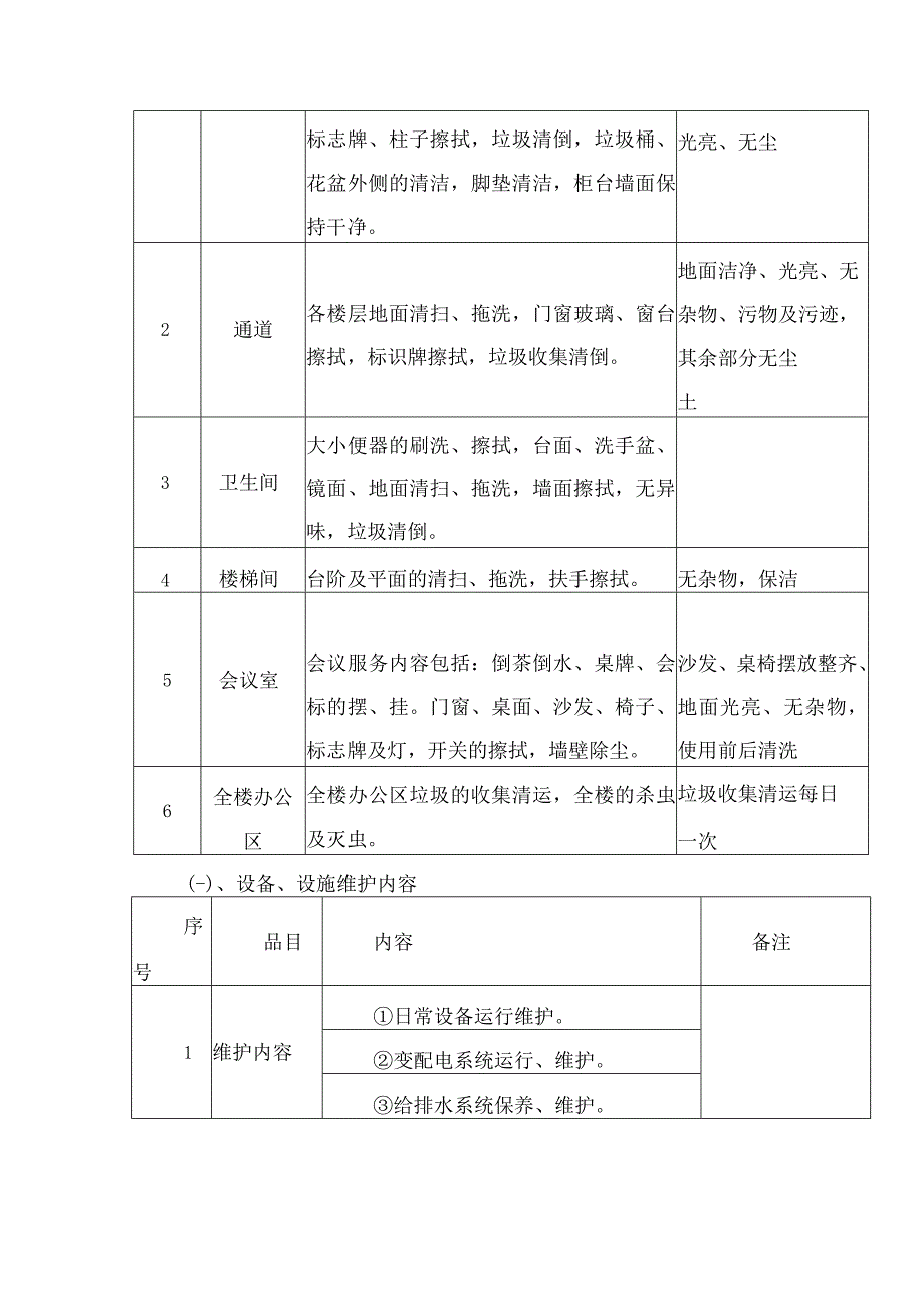 青岛市园林和林业局西部办公区物业管理项目服务内容及技术要求.docx_第3页