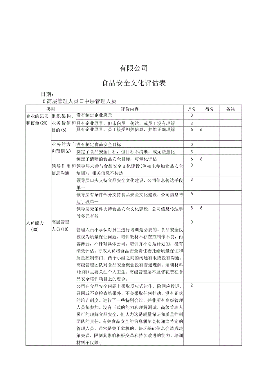 食品安全文化评估表(高层管理人员中层管理人员)食品安全文化调查问卷(管理层车间管理员车间员工)依据2023年第12号认监委新版危害分.docx_第1页