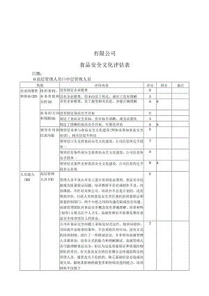 食品安全文化评估表(高层管理人员中层管理人员)食品安全文化调查问卷(管理层车间管理员车间员工)依据2023年第12号认监委新版危害分.docx