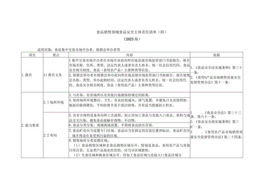 食品销售领域食品安全主体责任清单食品集中交易市场开办者展销会举办者等.docx_第1页