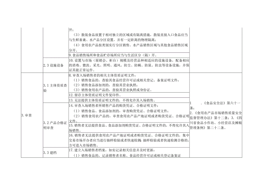 食品销售领域食品安全主体责任清单食品集中交易市场开办者展销会举办者等.docx_第2页