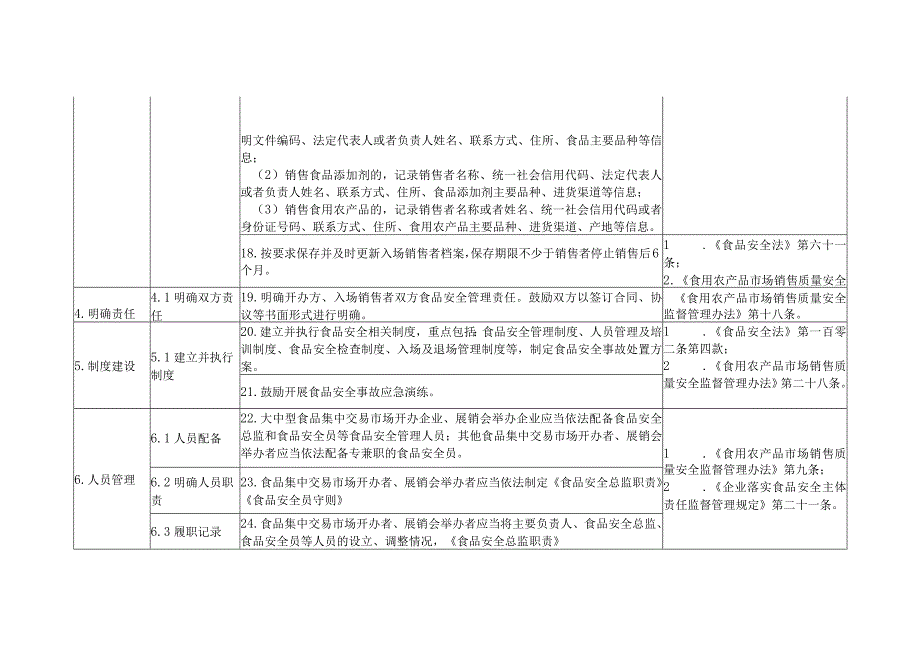 食品销售领域食品安全主体责任清单食品集中交易市场开办者展销会举办者等.docx_第3页