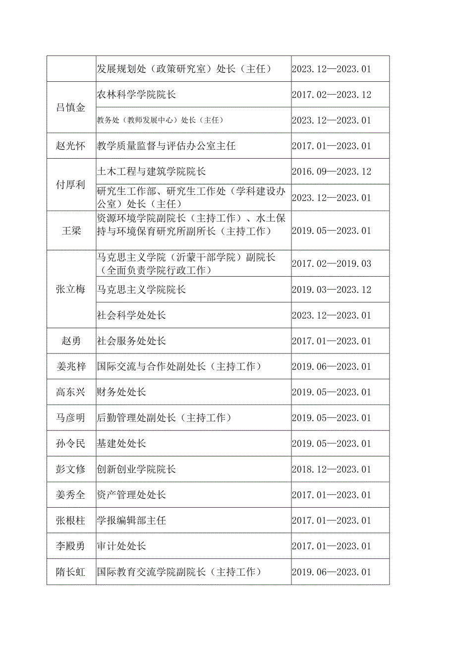 领导干部经济责任审计委托书.docx_第2页