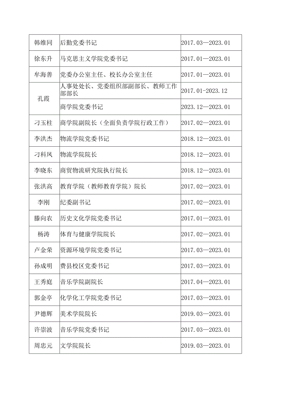 领导干部经济责任审计委托书.docx_第3页