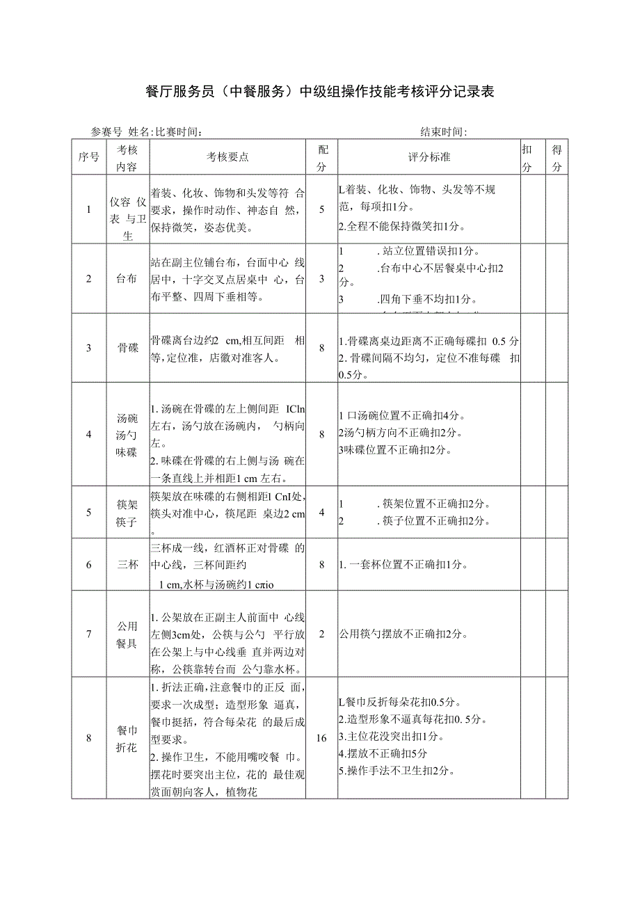 餐厅服务员(中餐服务)中级组操作技能考核评分记录表.docx_第1页