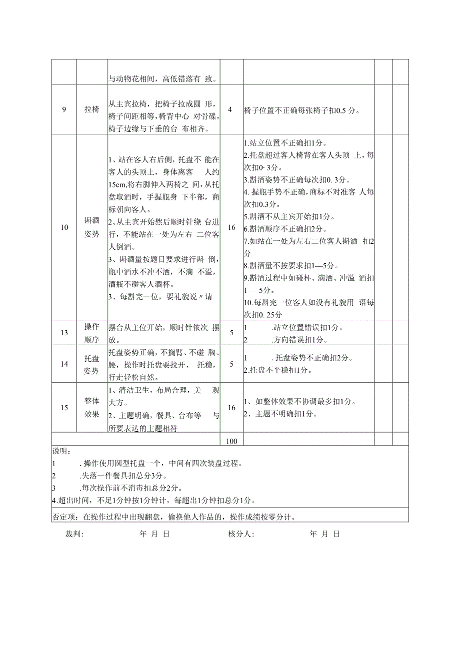 餐厅服务员(中餐服务)中级组操作技能考核评分记录表.docx_第2页