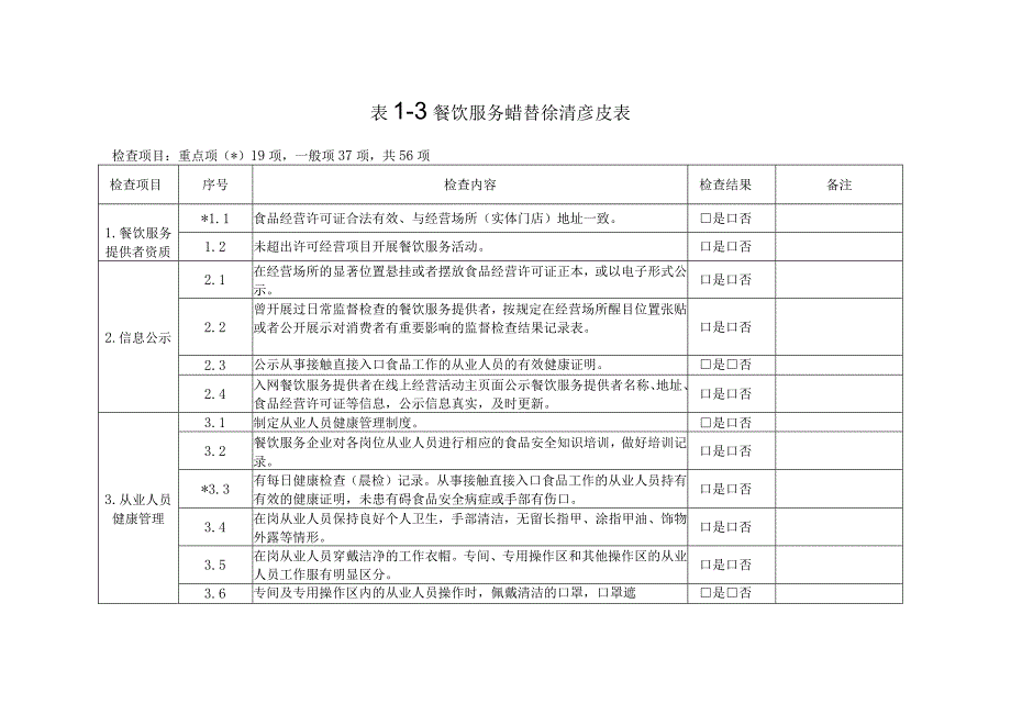 食品生产经营监督检查要点表.docx_第2页