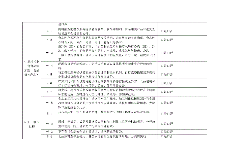 食品生产经营监督检查要点表.docx_第3页