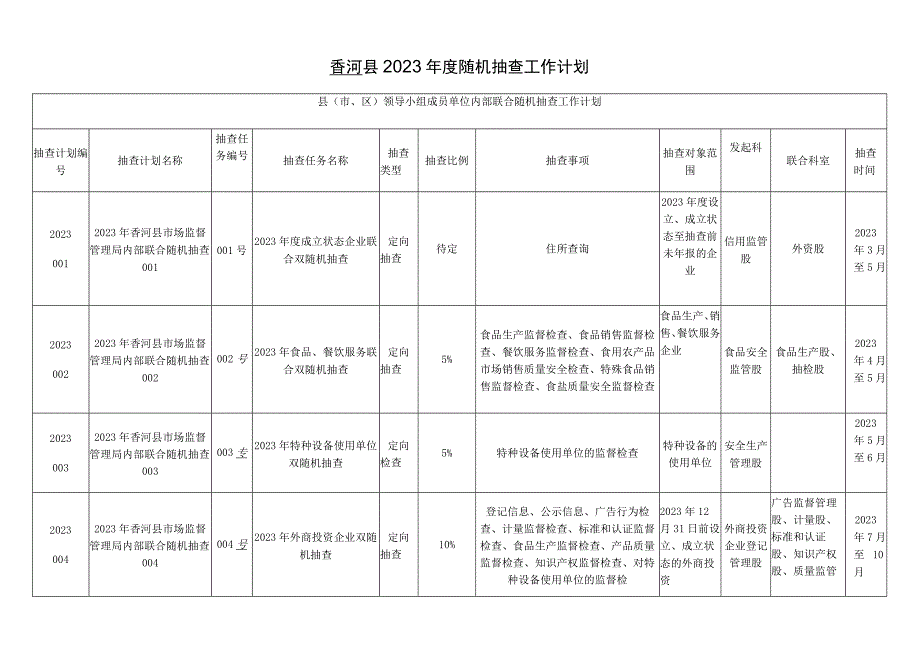 香河县2023年度随机抽查工作计划.docx_第1页