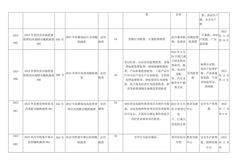 香河县2023年度随机抽查工作计划.docx_第2页