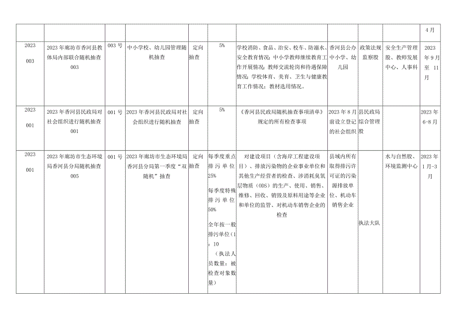 香河县2023年度随机抽查工作计划.docx_第3页