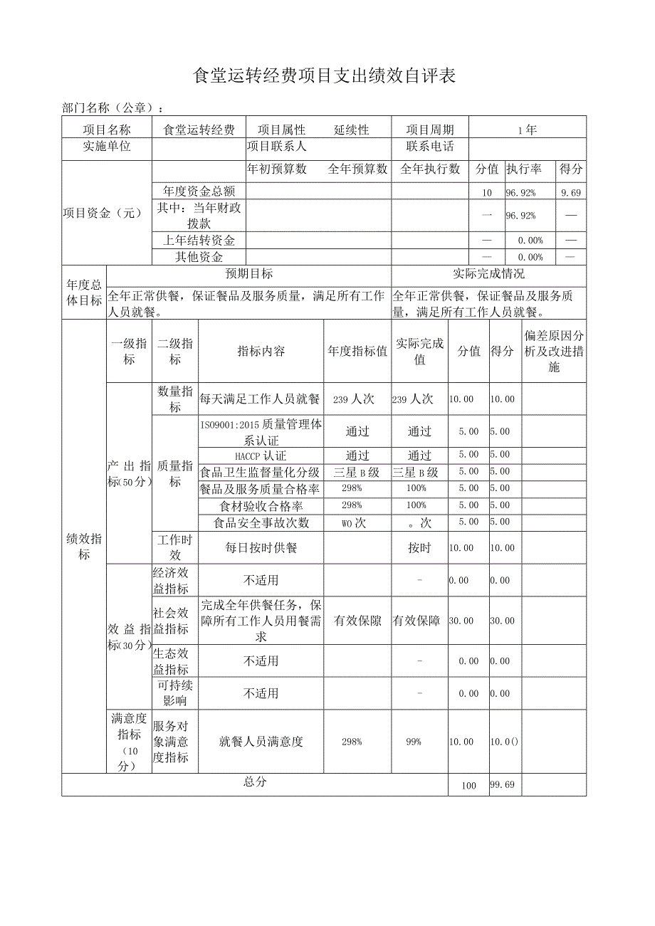 食堂运转经费项目支出绩效自评表.docx_第1页