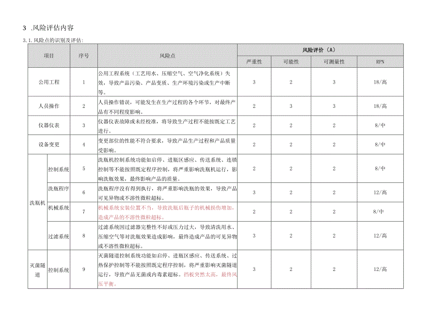 验证前洗烘灌联动线风险分析.docx_第2页