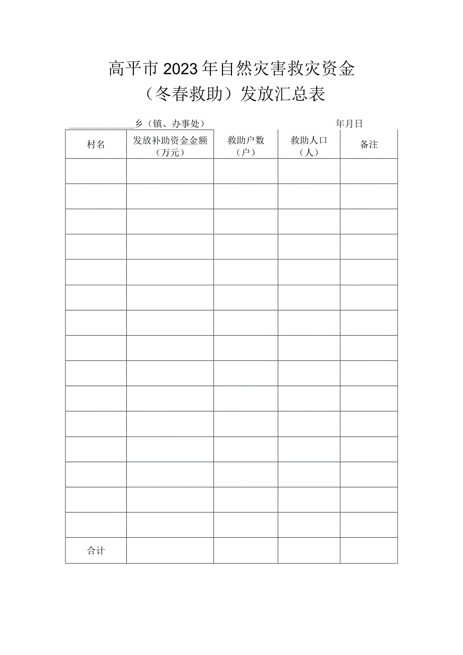 高平市2022年自然灾害救灾资金冬春救助发放汇总表.docx_第1页