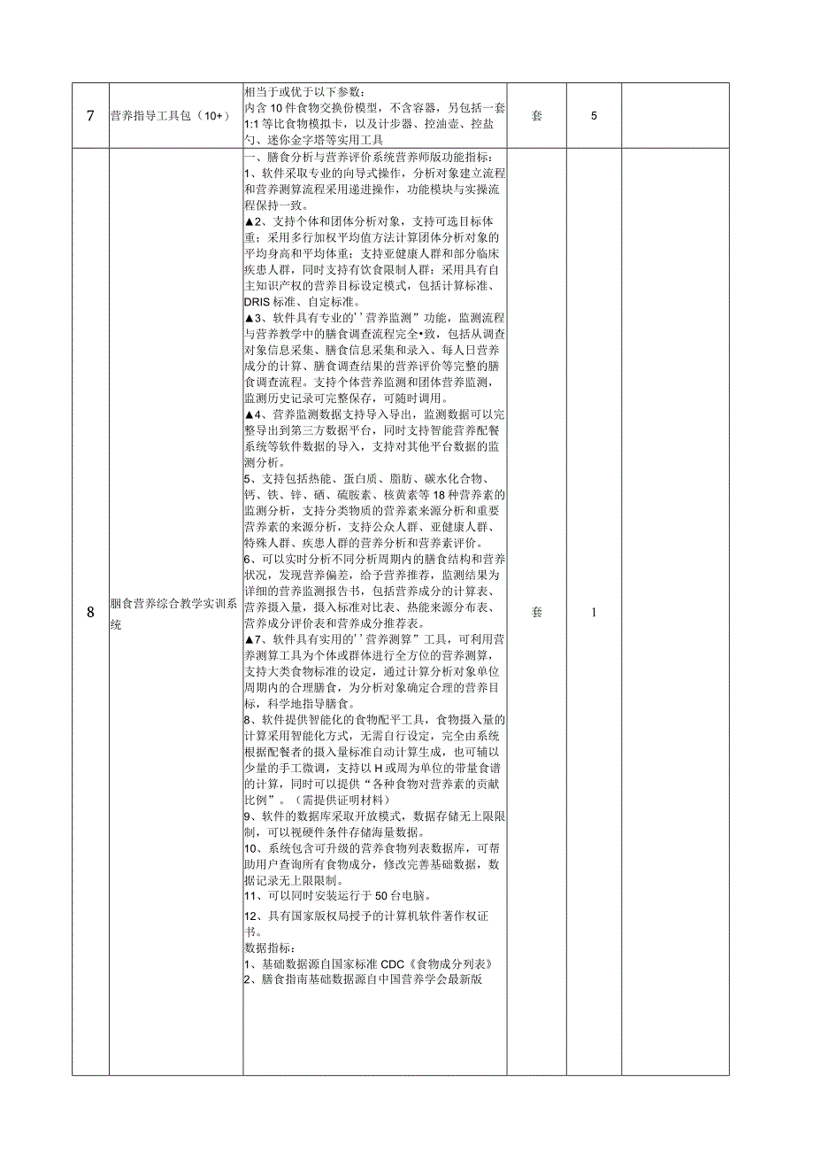 食品安全与营养公共实训中心建设项目采购需求.docx_第2页