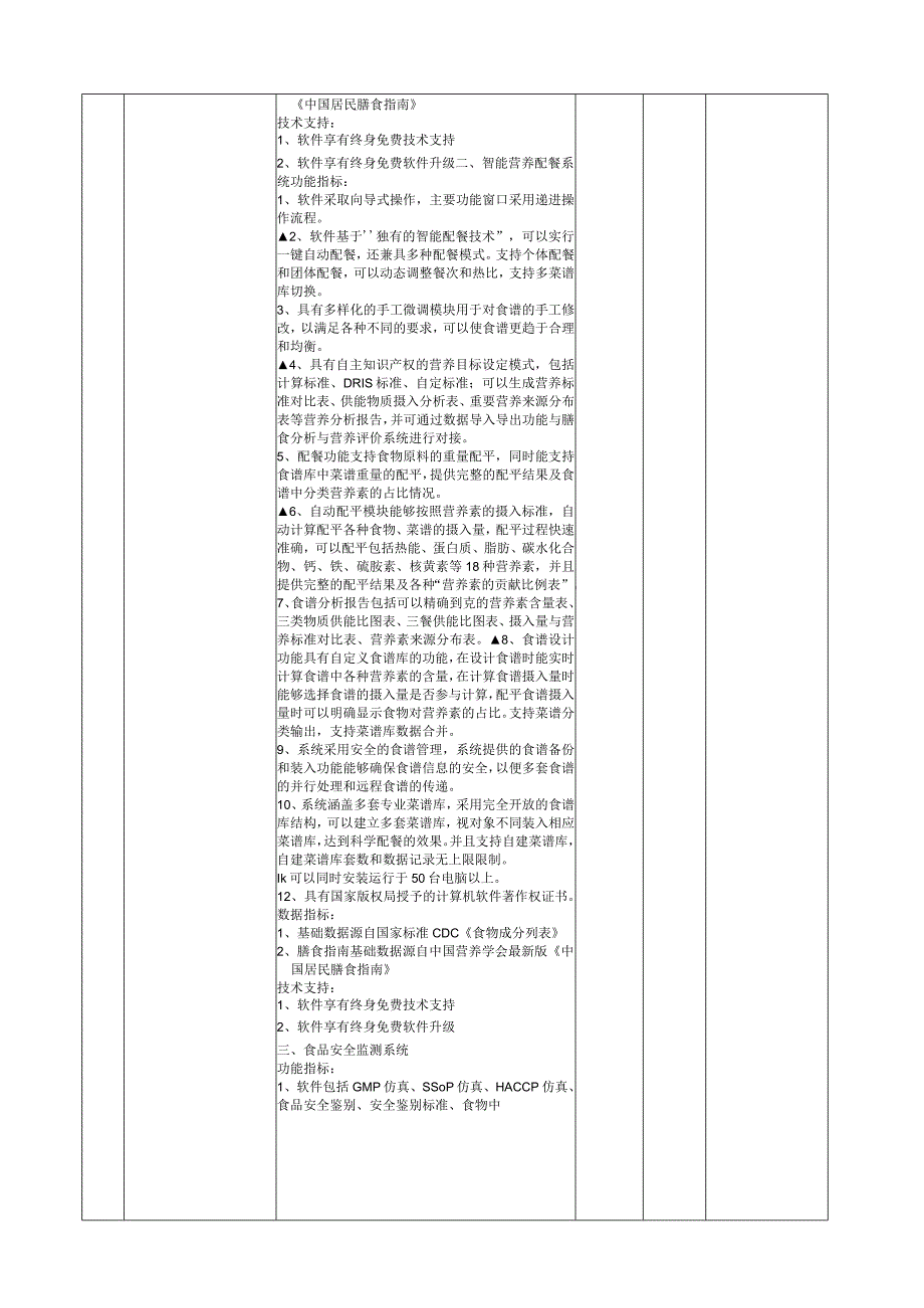 食品安全与营养公共实训中心建设项目采购需求.docx_第3页